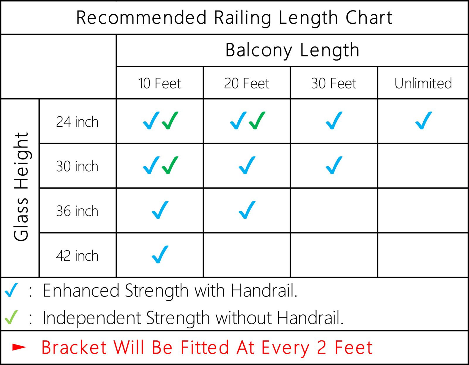 Specification chart